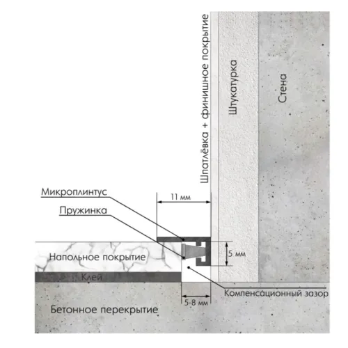 техничка микро-мини
