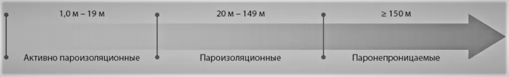 Пароизоляция.JPG