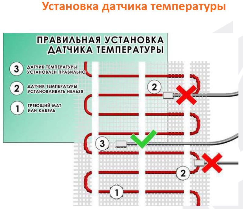 Схема укладки нагревательного мата